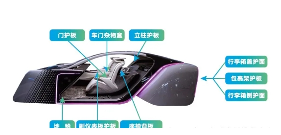 一汽紅旗首創(chuàng)玄武巖纖維復(fù)合材料推動產(chǎn)業(yè)低碳轉(zhuǎn)型 一汽紅旗首創(chuàng)玄武巖纖維復(fù)合材料推動產(chǎn)業(yè)低碳轉(zhuǎn)型